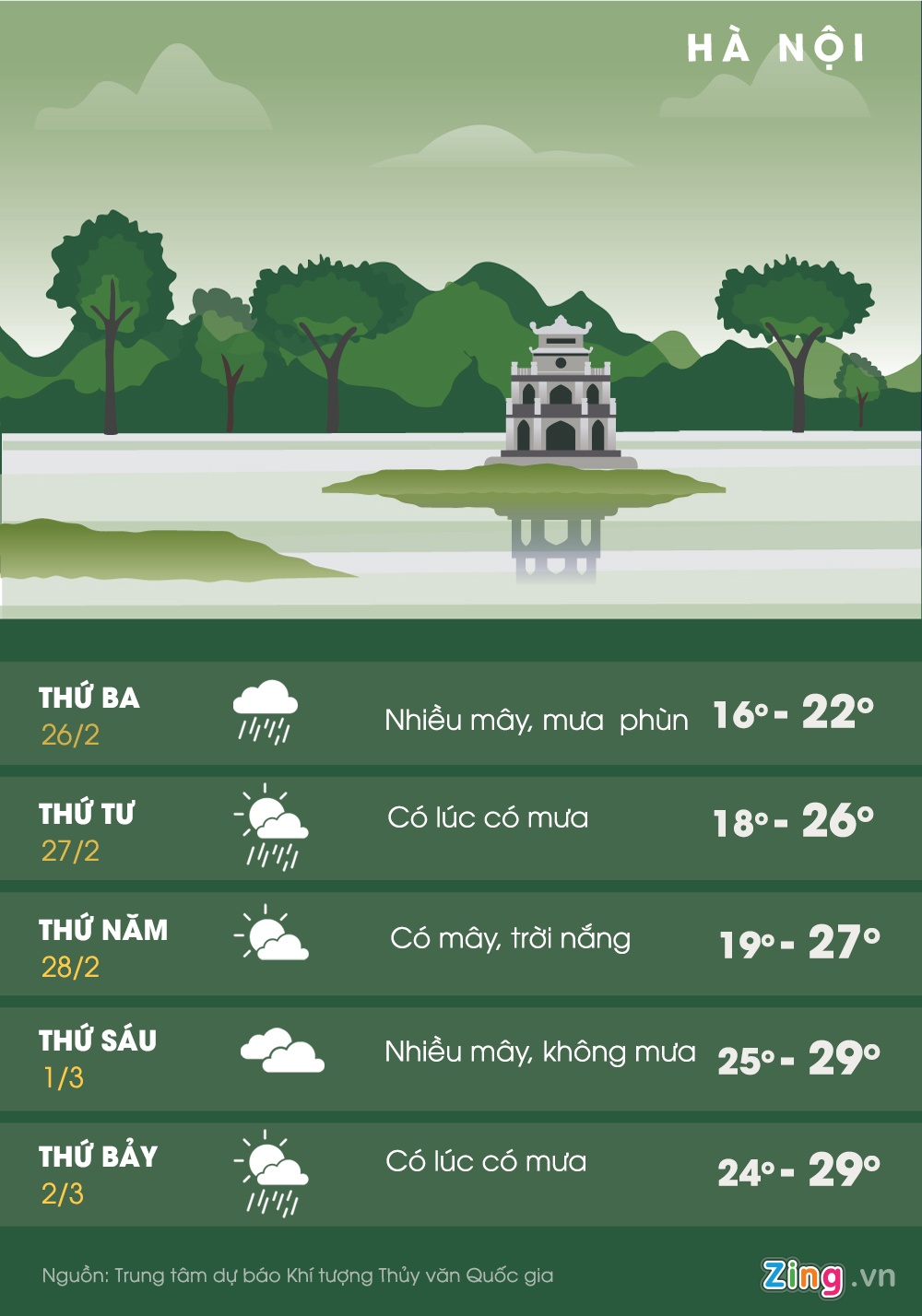 thoi tiet Ha Noi anh 1