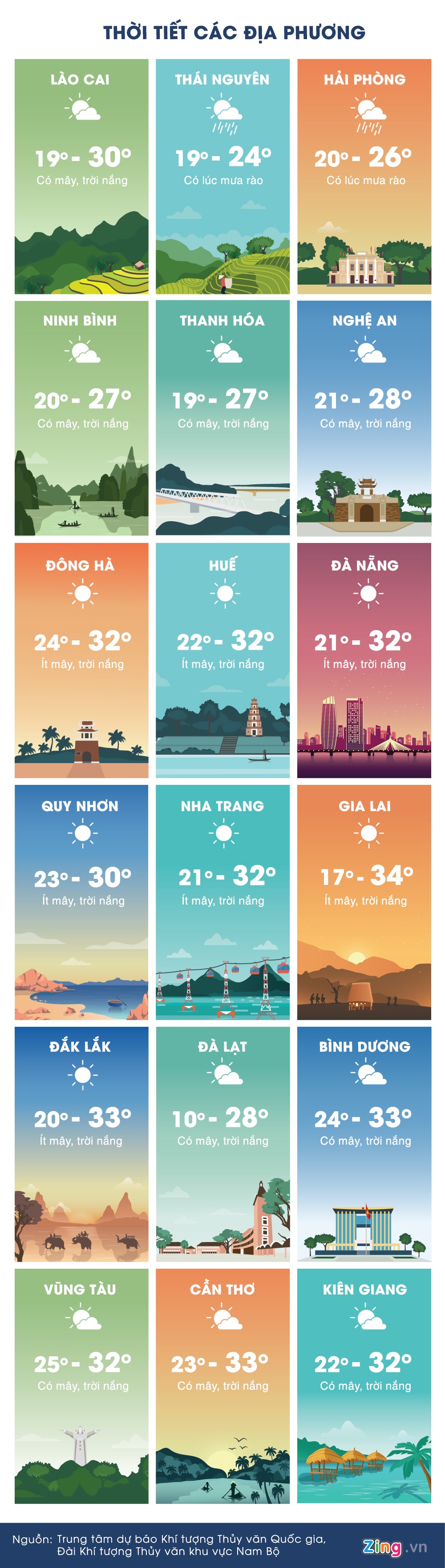 thời tiết ngày 3/3 ảnh 3 thoi tiet ngay 3/3 anh 3