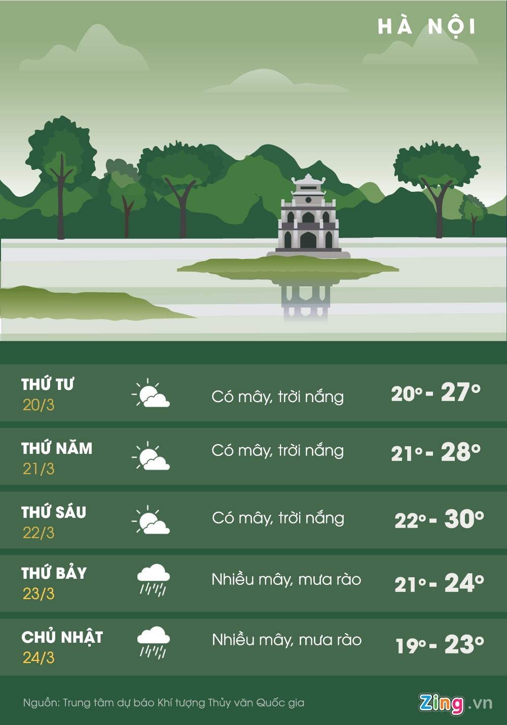 du bao thoi tiet anh 1