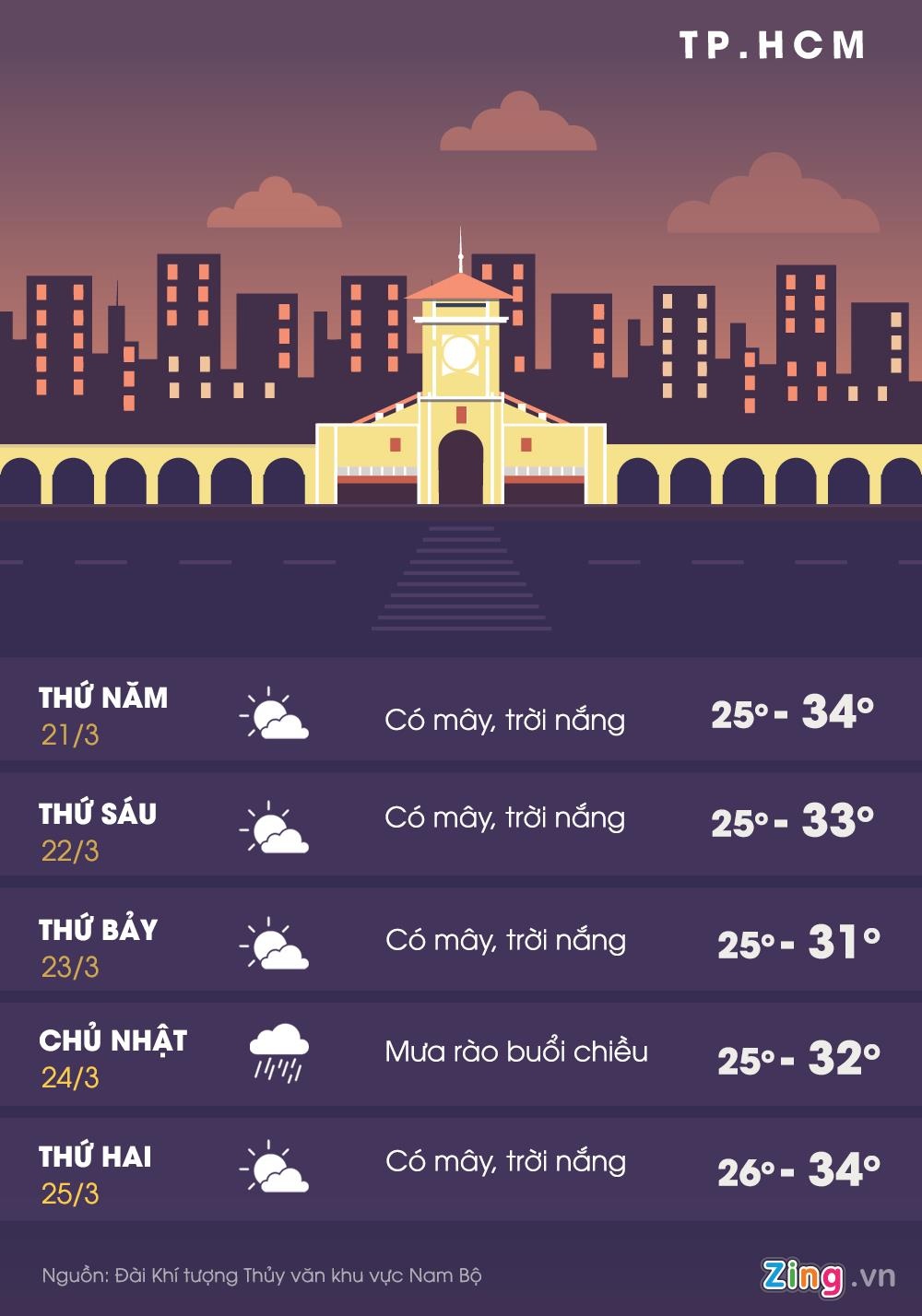 Nam Bo mua trai mua anh 1