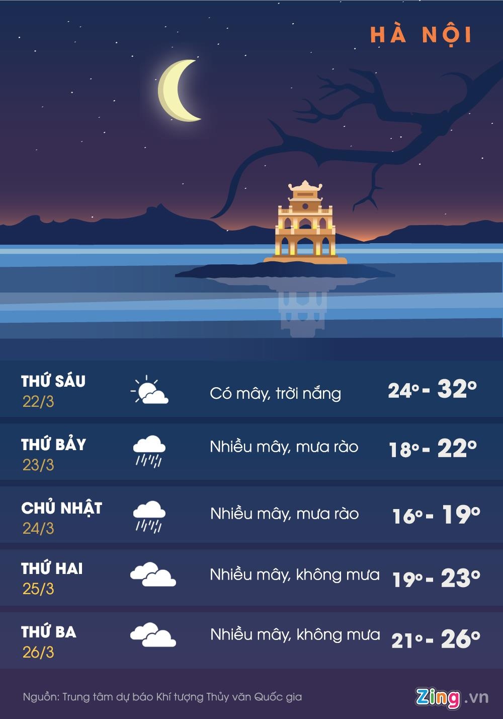 gio mua Dong Bac anh 1