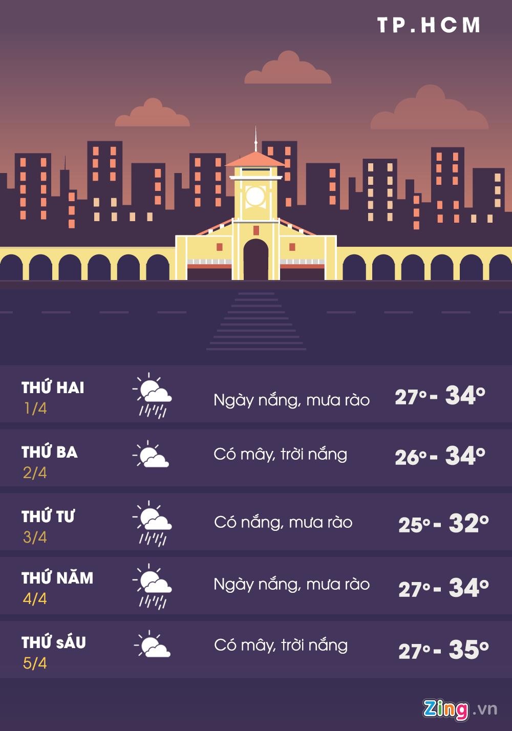 du bao thoi tiet anh 1