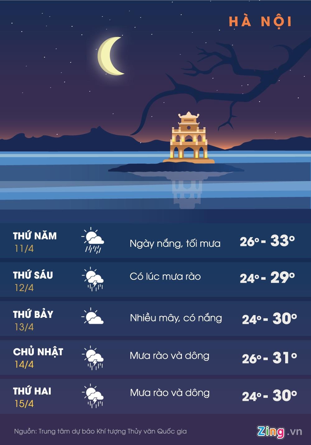 thoi tiet gio To Hung Vuong anh 1