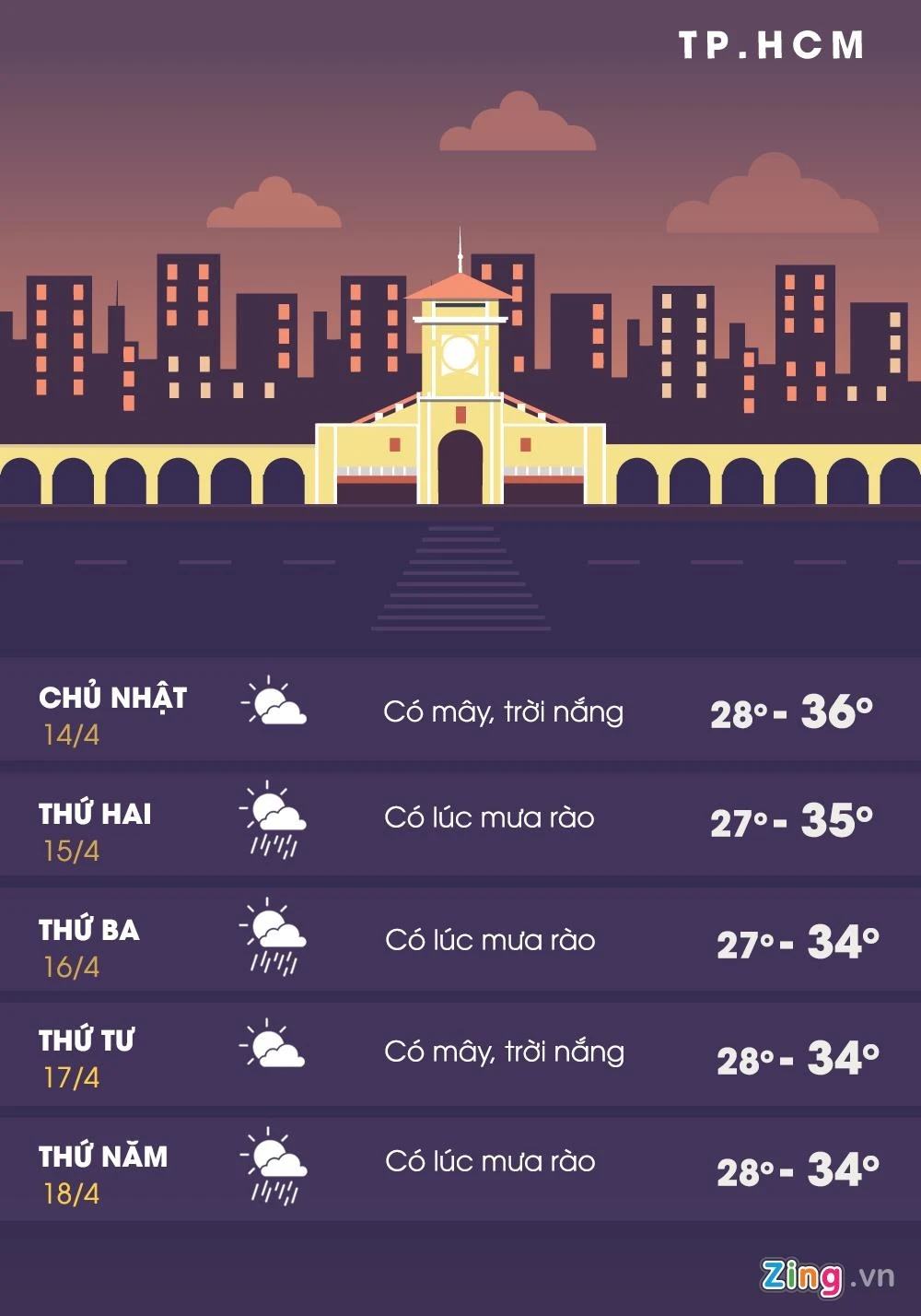 du bao thoi tiet anh 1