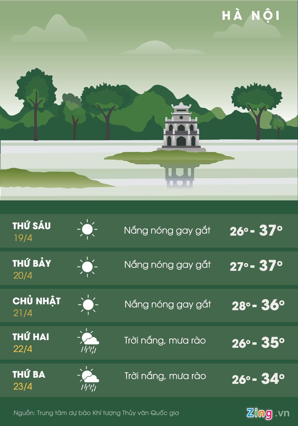 mien Bac nang nong anh 1