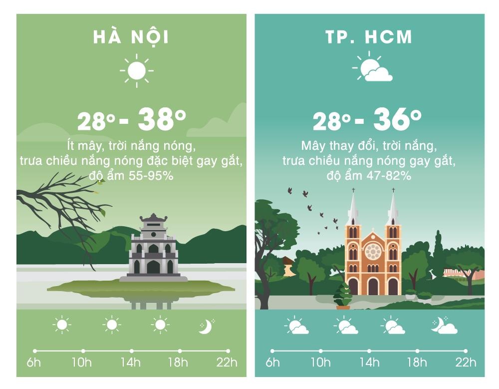 thoi tiet ngay 20/4 anh 2