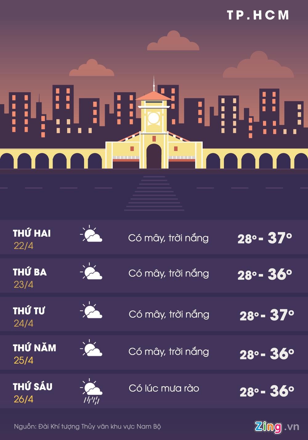 du bao thoi tiet anh 1