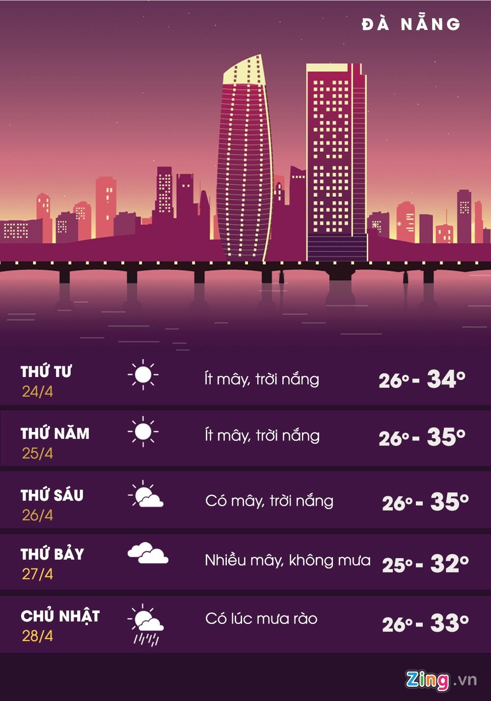 nắng nóng kỷ lục ảnh 2 nang nong ky luc anh 2