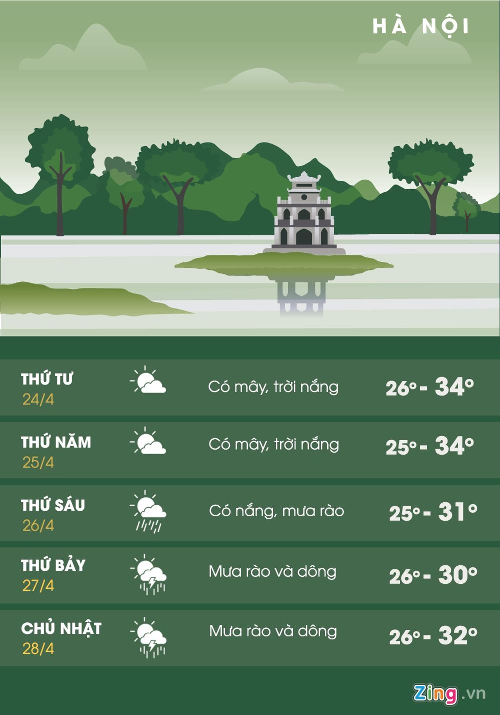 du bao thoi tiet anh 1