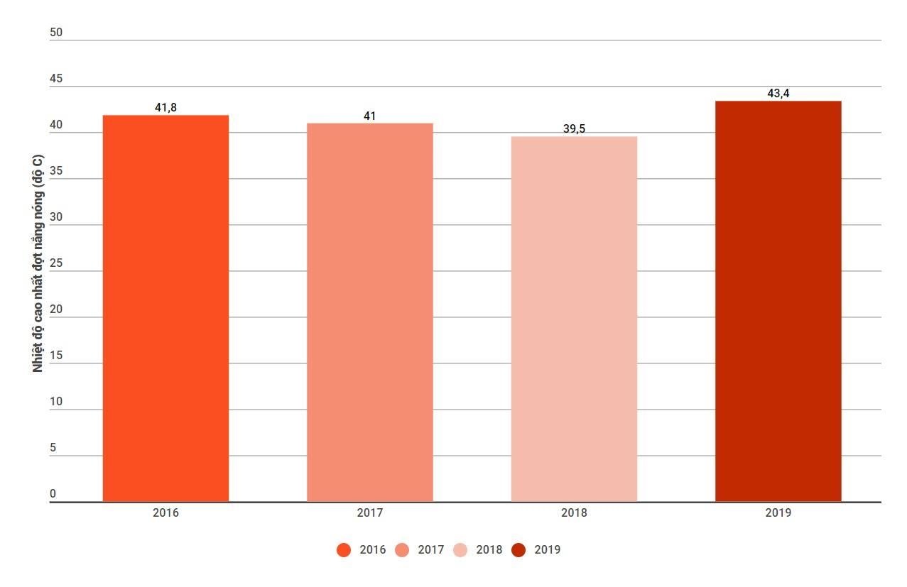 nắng nóng kỷ lục ảnh 1 nang nong ky luc anh 1