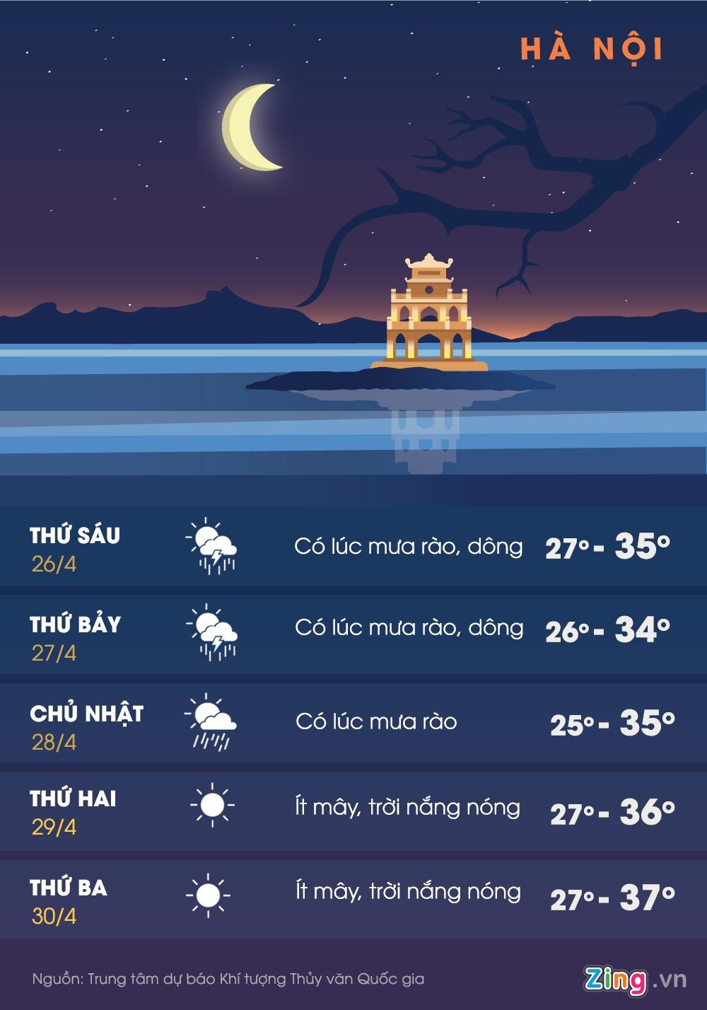 dự báo thời tiết ảnh 1 du bao thoi tiet anh 1