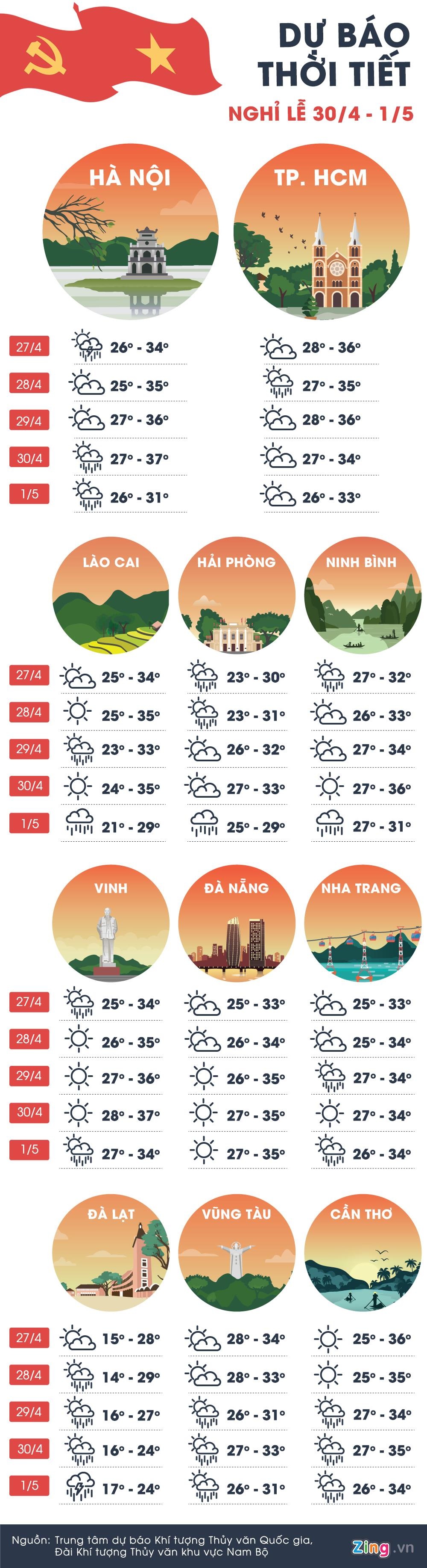 thoi tiet nghi le 30/4 anh 1