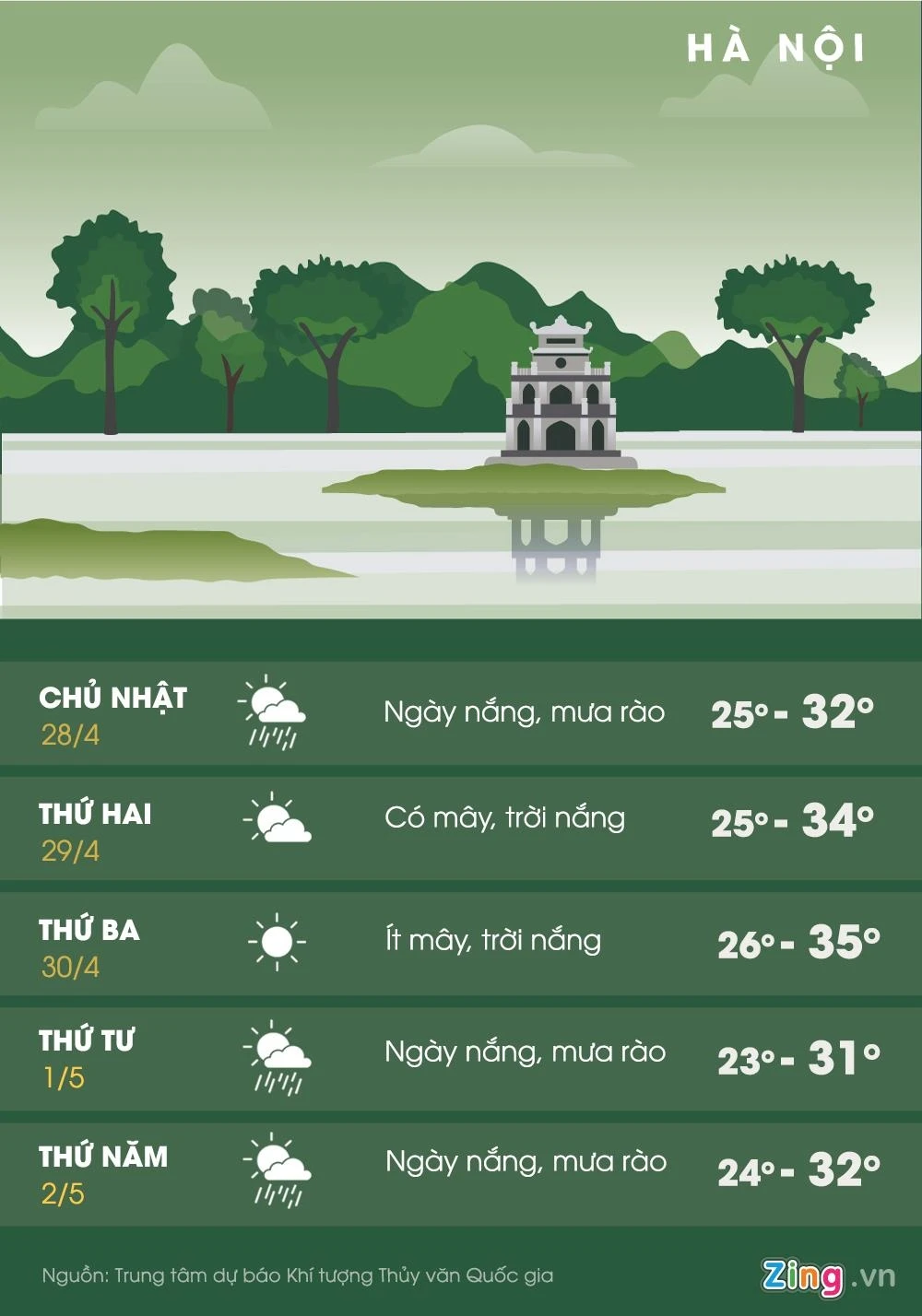 thoi tiet nang nong anh 1