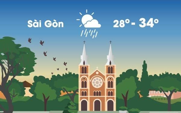 Thoi tiet ngay 1/5: Sai Gon mua rao, Ha Noi hung nang hinh anh