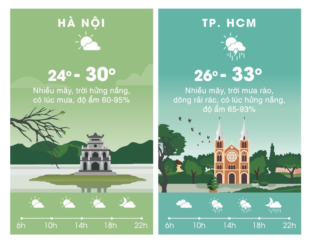 thoi tiet ngay 12/5 anh 2