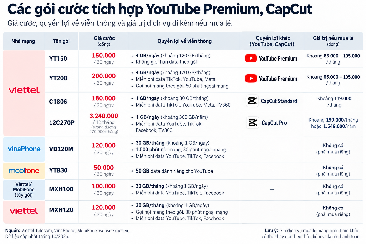 nh&agrave; mạng,  g&oacute;i cước di động,  Youtube premium ảnh 1