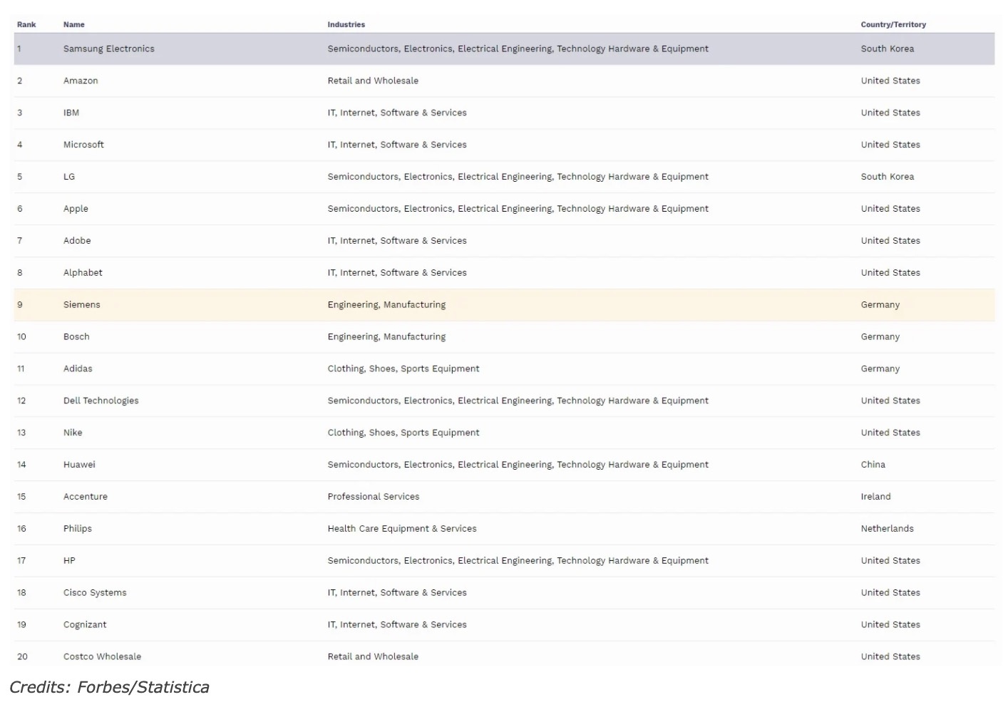 Samgsung la nha tuyen dung tot nhat anh 1