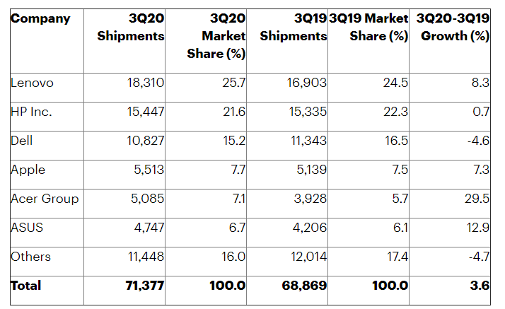 Thi truong may tinh bung no anh 2