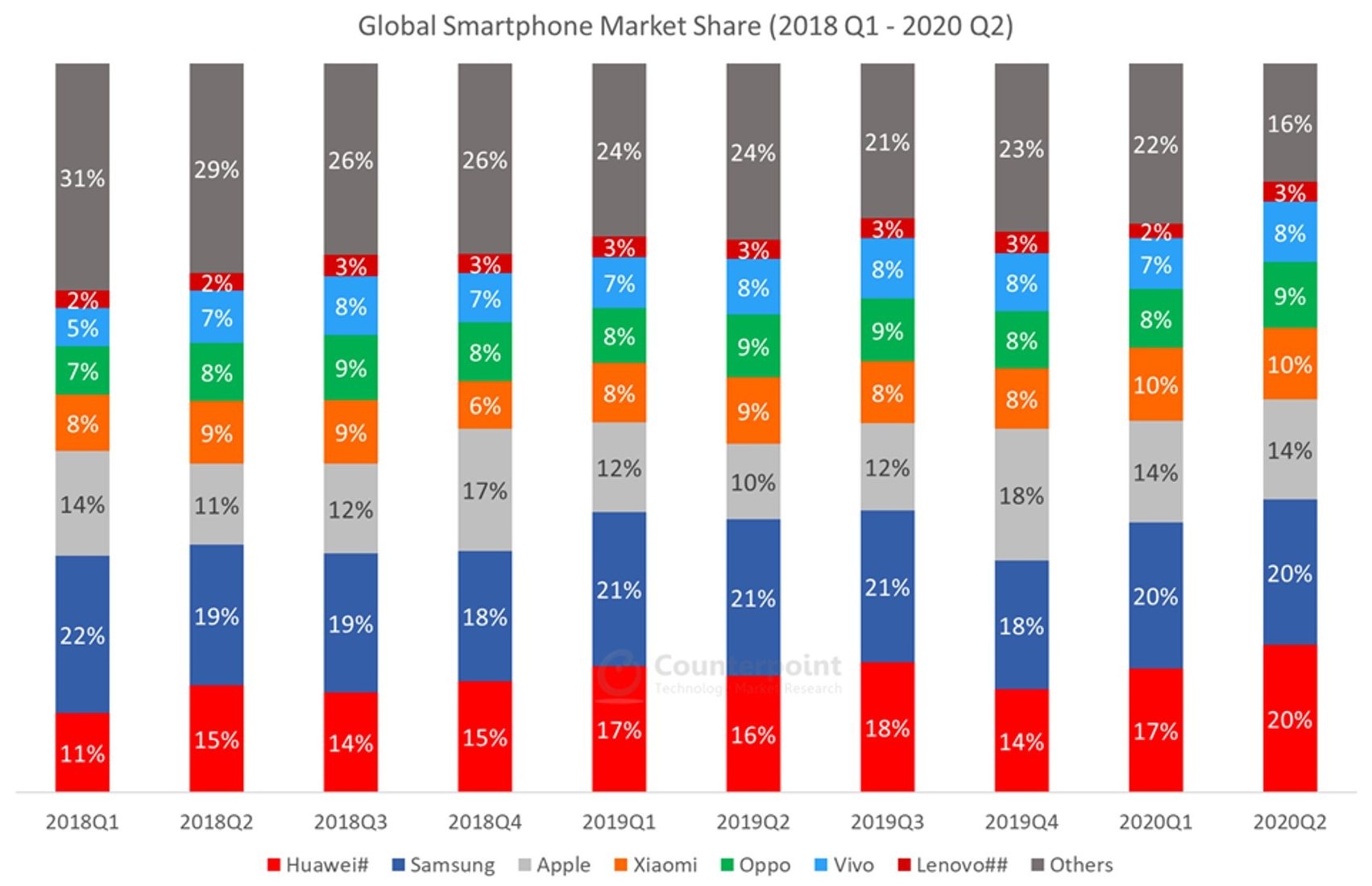 Chinh sach cua Biden cho Huawei anh 2