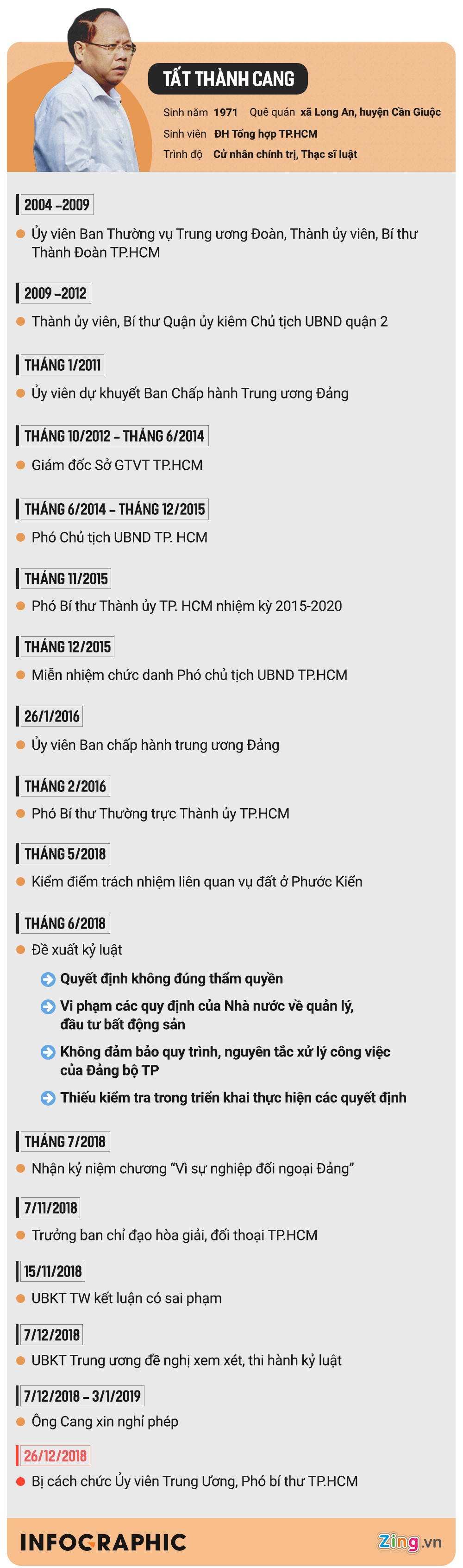 sai phạm ông Tất Thành Cang ảnh 3 sai pham ong Tat Thanh Cang anh 3