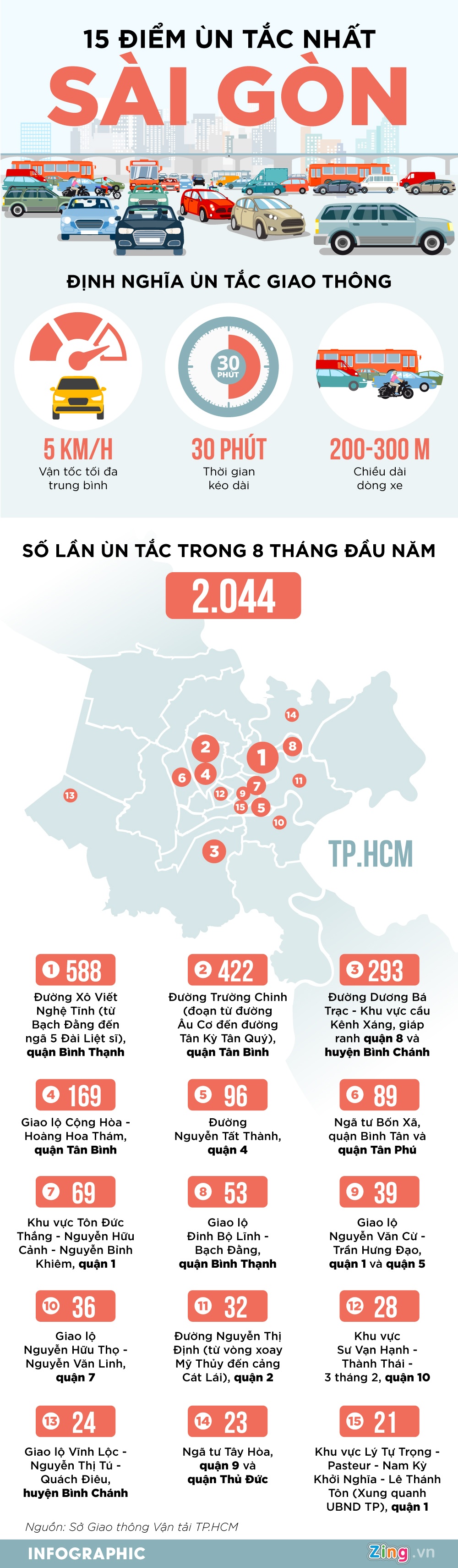 un tac giao thong o Sai Gon anh 1