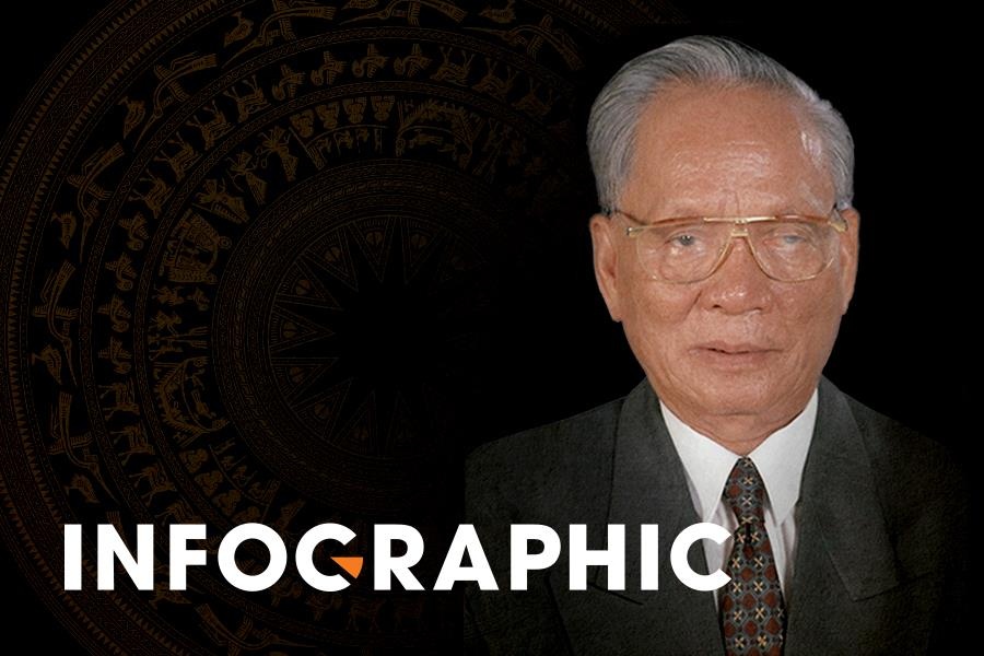 Dau moc trong cuoc doi cach mang nguyen Chu tich nuoc Le Duc Anh hinh anh