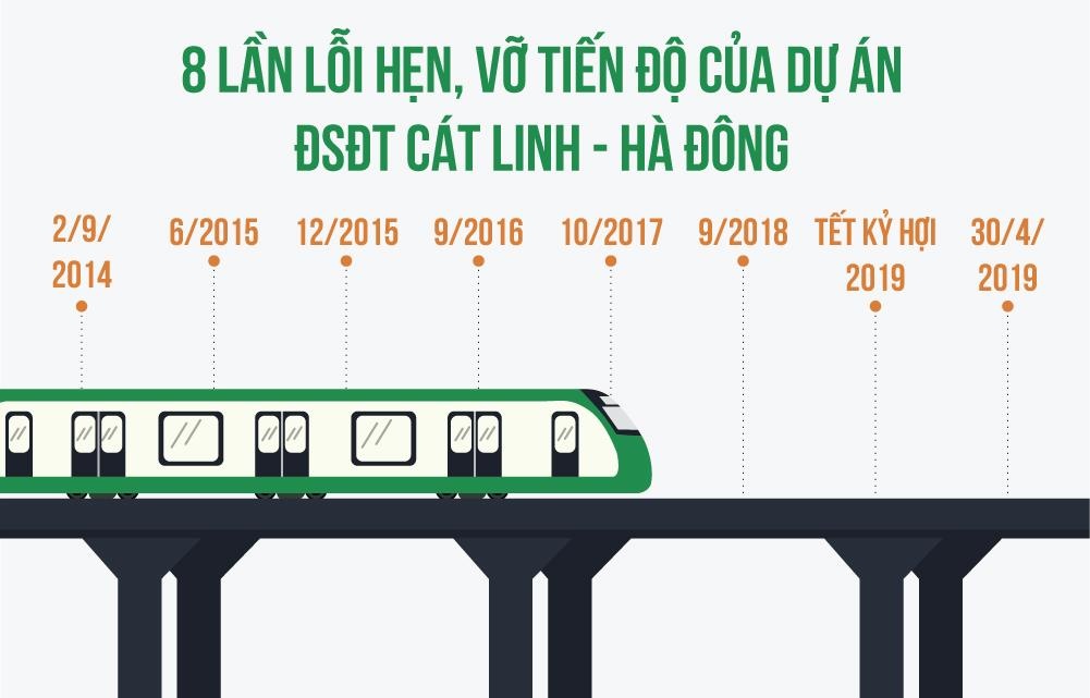 duong sat Cat Linh - Ha Dong van hanh anh 15