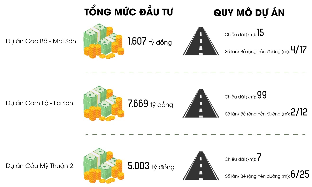 khoi cong cao toc Bac - Nam Quang Tri anh 1