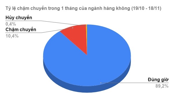 hãng hàng không chậm chuyến ảnh 1 hang hang khong cham chuyen anh 1