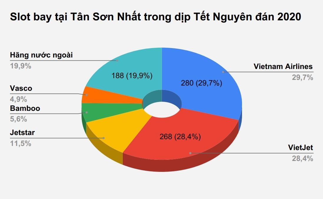 tang slot san bay Tan Son Nhat anh 1
