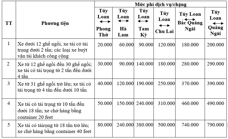 cao toc Da Nang - Quang Ngai thu phi anh 1