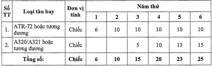 thanh lap hang hang khong Kite Air anh 2