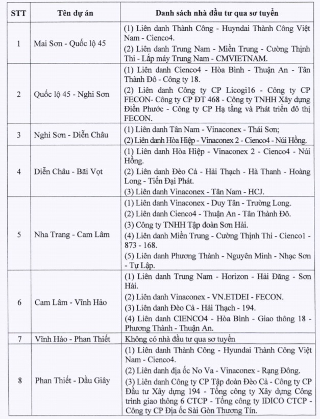 dau tu cong cao toc Bac - Nam anh 2