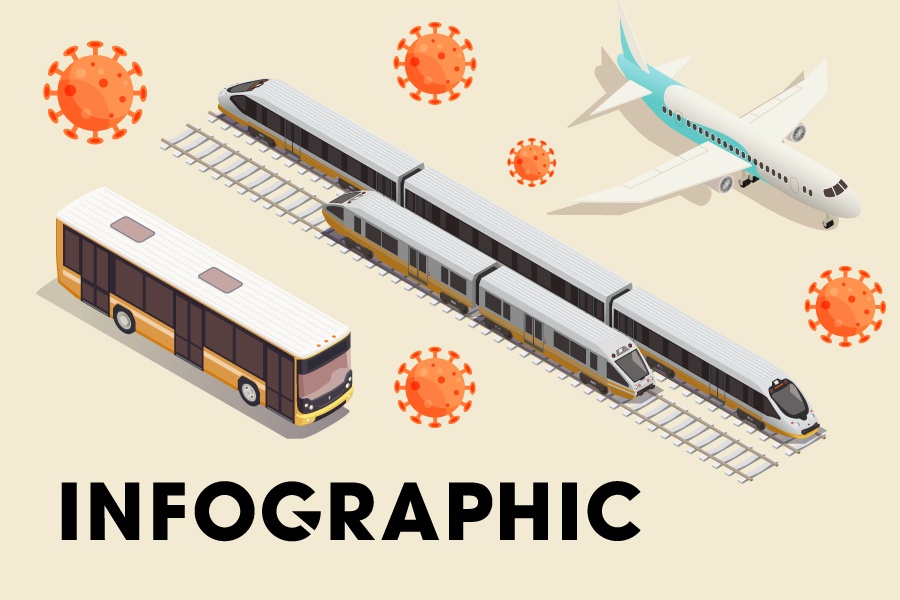 Quy dinh doi tra ve tau xe, may bay khi bi anh huong dich benh hinh anh