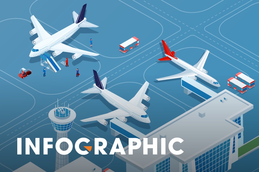 Quy hoach san bay o cac tinh ra sao? hinh anh