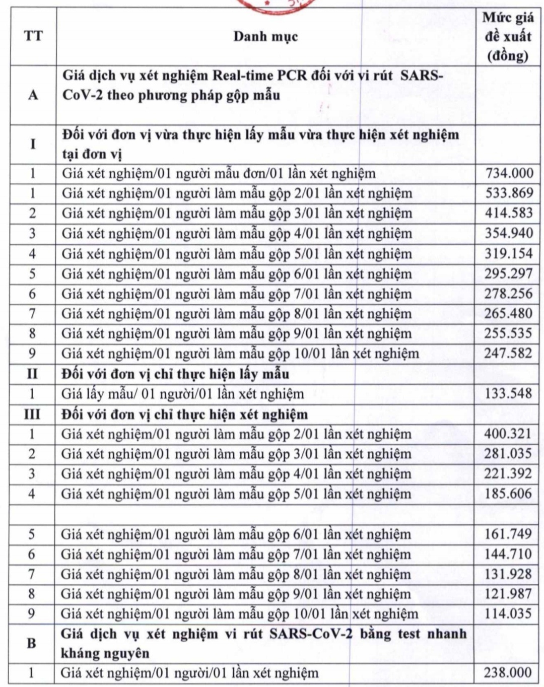 gia xet nghiem Covid-19 tai Vinh Phuc anh 1