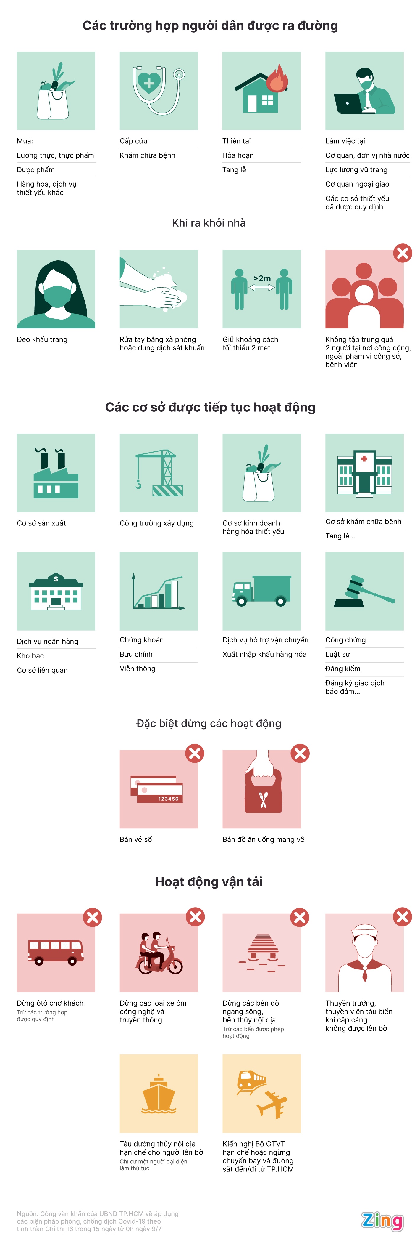 TP.HCM dung ban do an mang ve anh 1