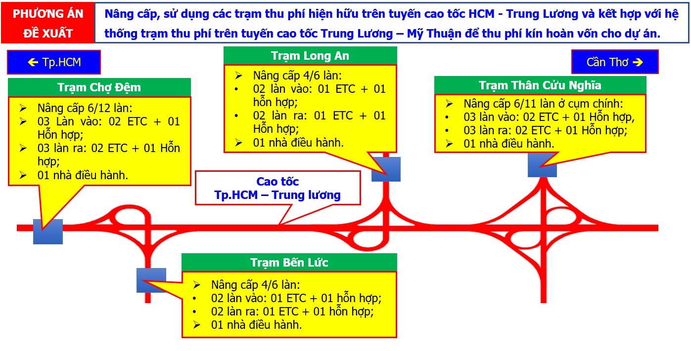 thu phi cao toc Trung Luong - My Thuan anh 3