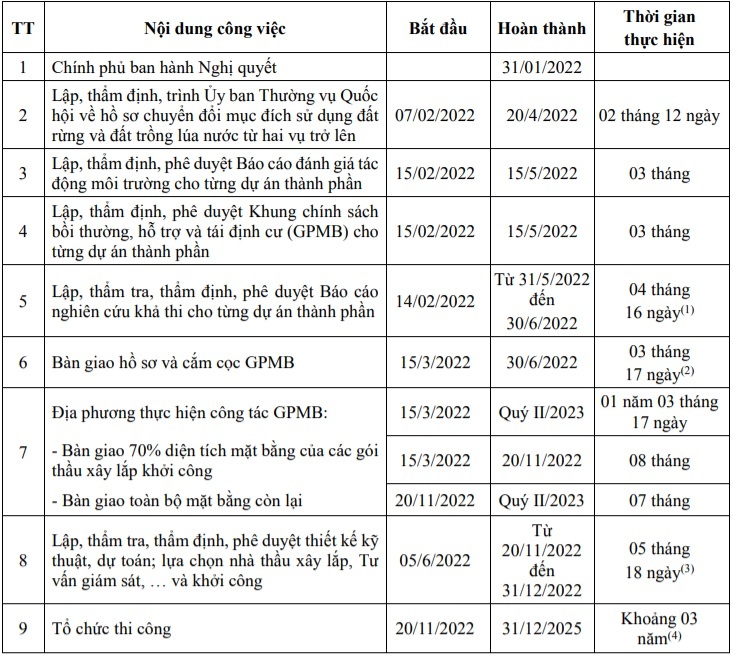 chi dinh thau cao toc Bac - Nam anh 2