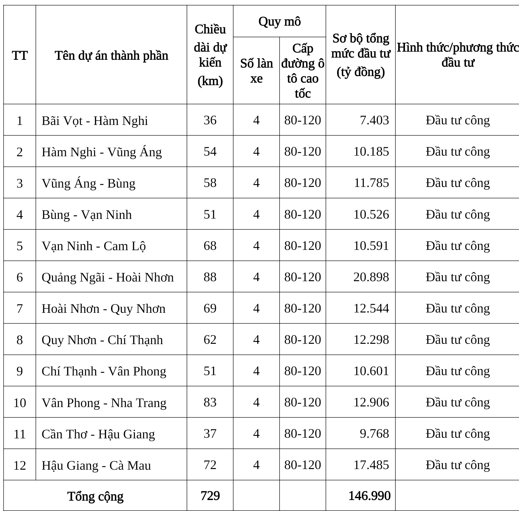 Cao toc Can Tho - Hau Giang - Ca Mau anh 1