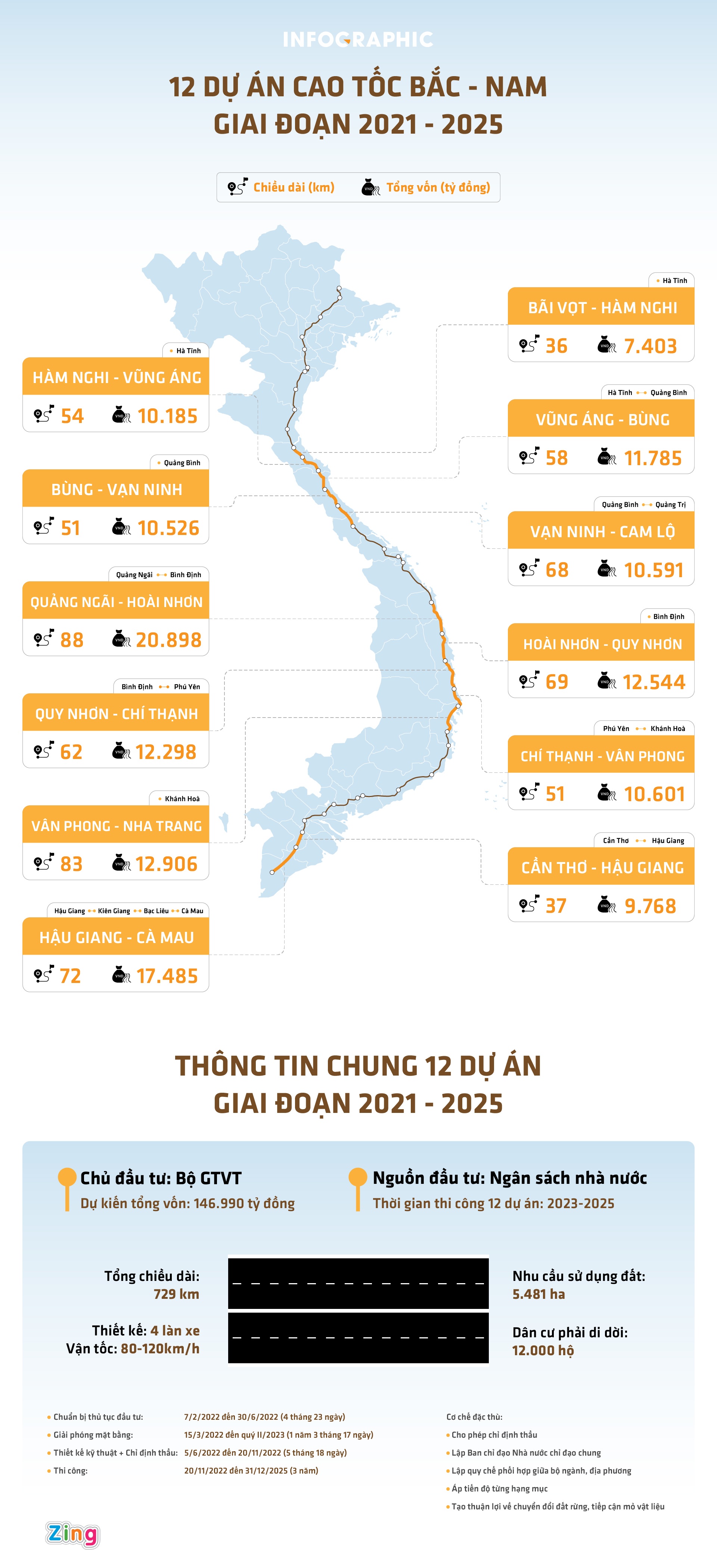 dau tu cao toc Bac - Nam anh 1