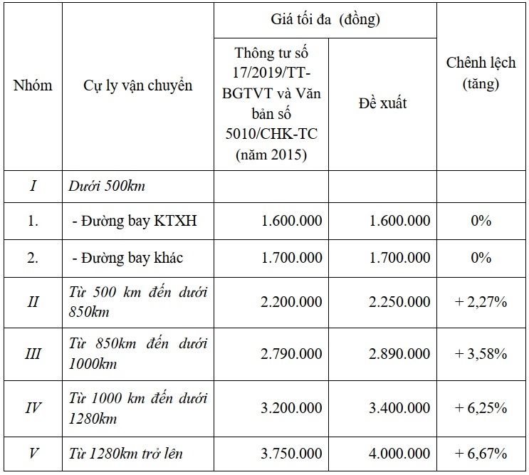 tang tran gia ve may bay anh 2