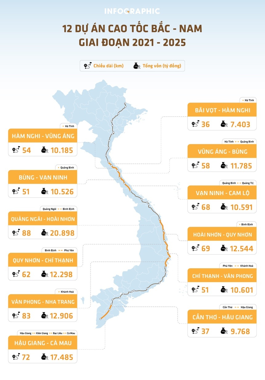 cao toc Bac - Nam anh 2