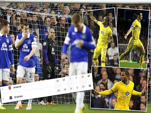 Everton 2-3 Crystal Palace: That bai dau don hinh anh