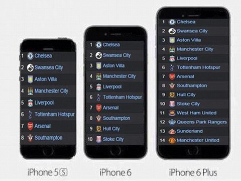 Fan M.U can iPhone 6 Plus de xem bang xep hang mua nay hinh anh