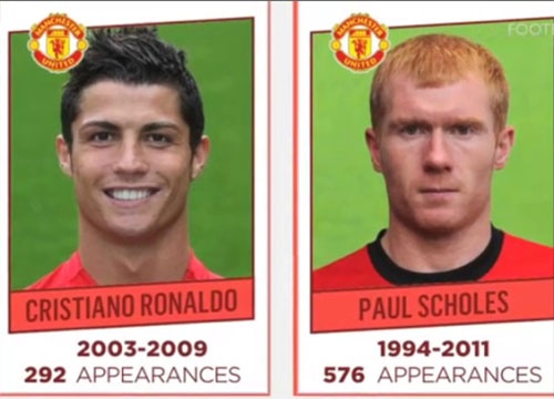 Doi hinh xuat sac nhat lich su Manchester United hinh anh