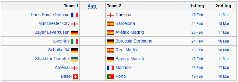 Lịch thi đấu Champions League vòng 1/8 mùa này.