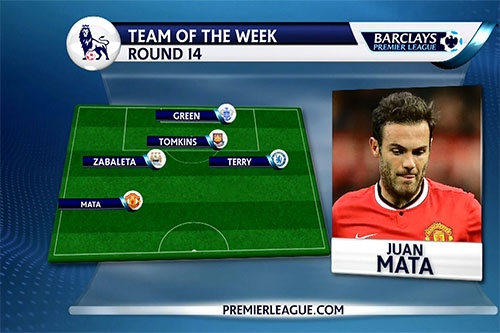 Doi hinh xuat sac nhat vong 14 NH Anh hinh anh