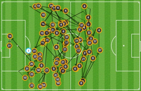 Ban thang sau 51 duong chuyen cua Liverpool hinh anh