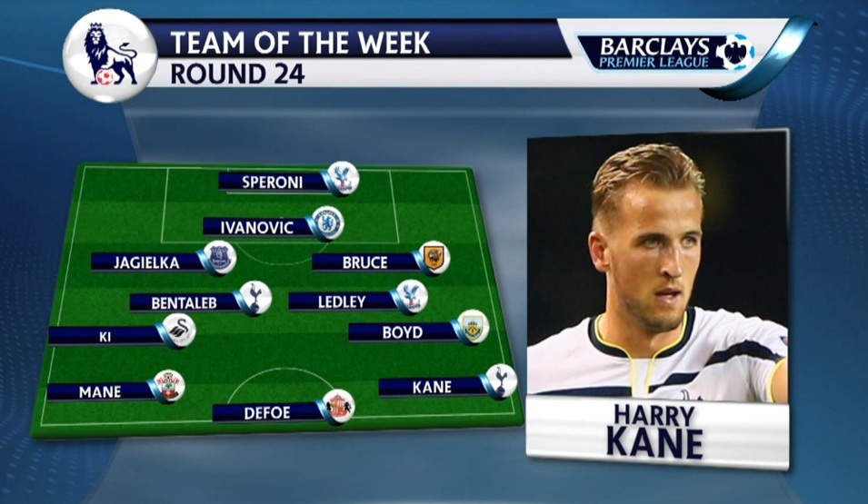 Doi hinh xuat sac vong 24 Ngoai hang Anh hinh anh